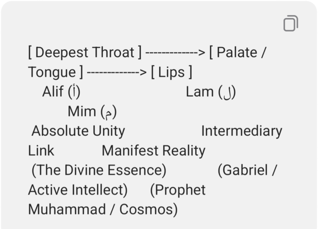 Language of Symbols